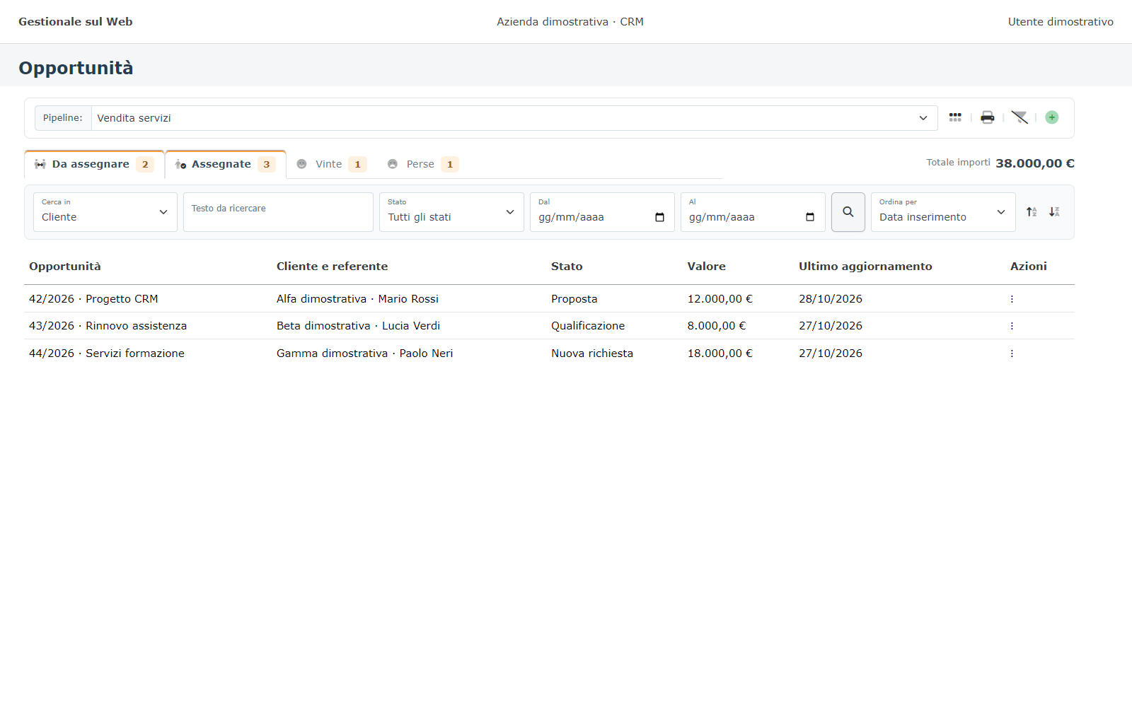 Figura 7 Esempio desktop con dati dimostrativi